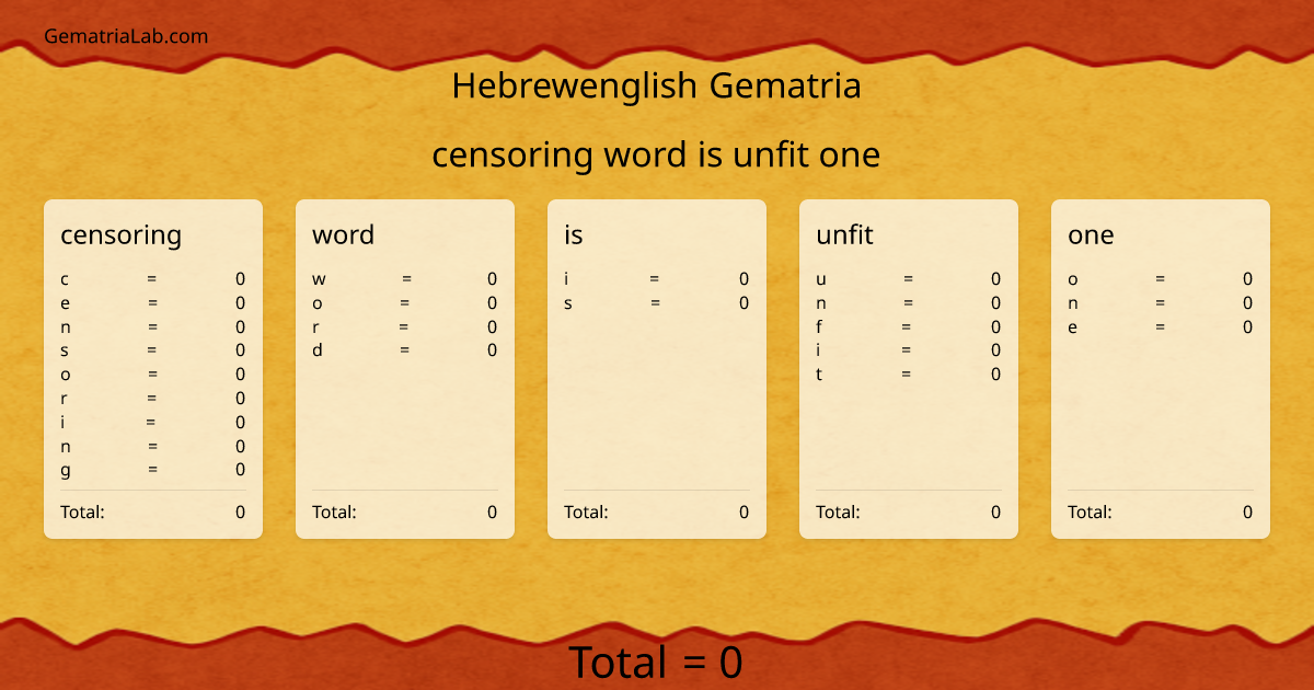 censoring word is unfit one in hebrewenglish Gematria